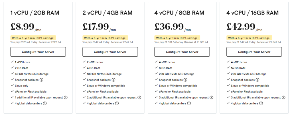 Godaddy VPS Pricing and Discounts in the UK