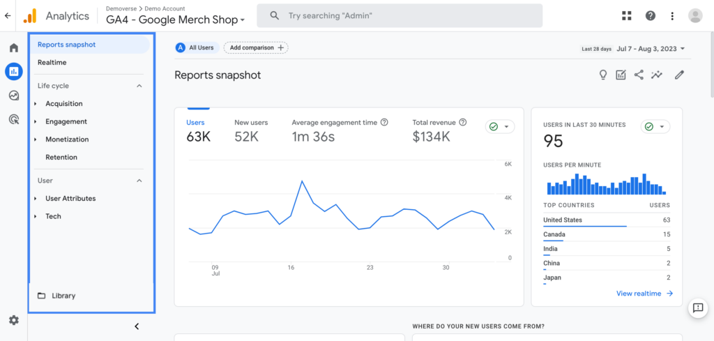 Set up custom dashboards in Google Analytics to focus on the metrics that matter most to you. It'll save you time and help you spot trends more easily.